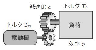減速機のトルクを求める式