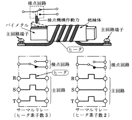 サーマルリレーの構造図
