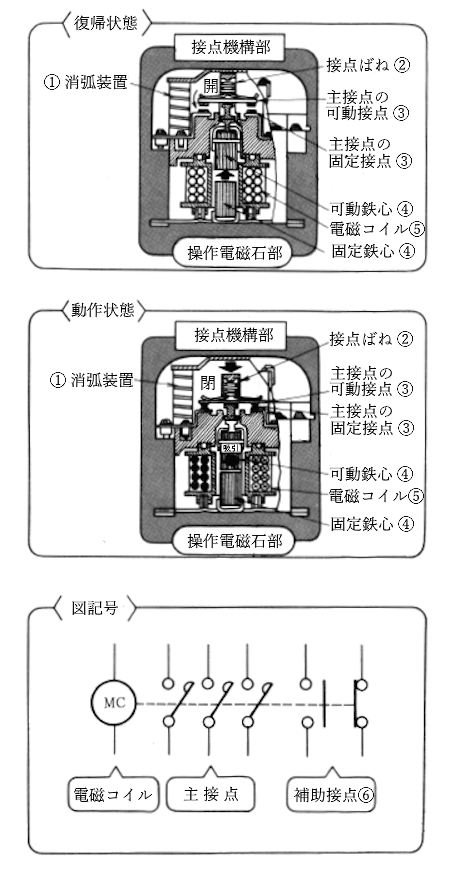 プランジャ形リレー
