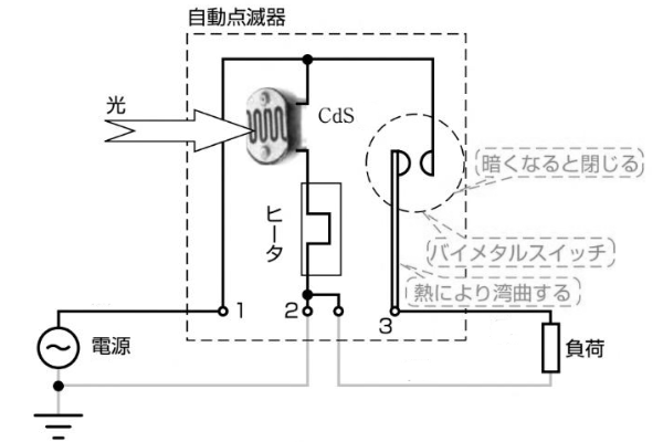 自動点滅器